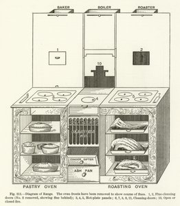 Diagram over rekkevidde