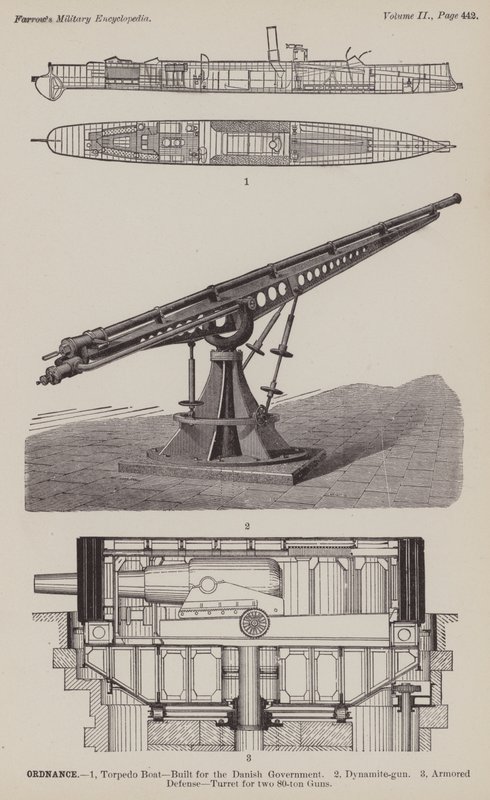 Ordnance (gravering) av American School