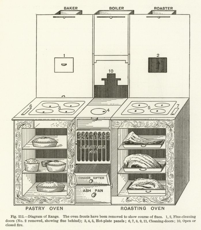 Diagram over rekkevidde av English School