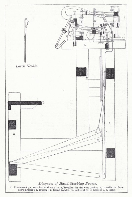 Diagram av håndstrømperamme (litho) av English School