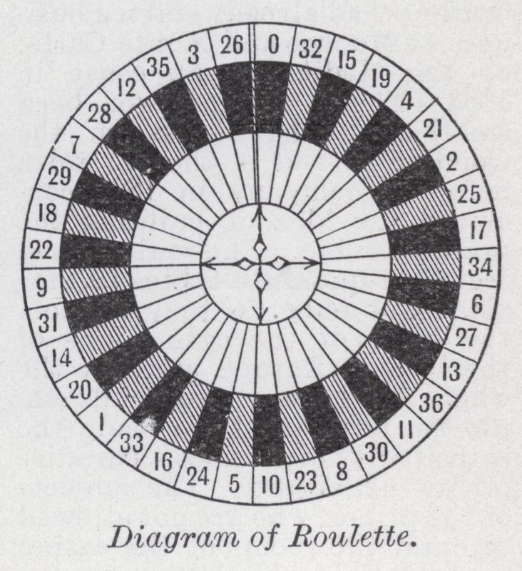 Diagram over rulett (litho) av English School