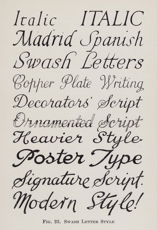 Swash Letter Style (litho) av English School