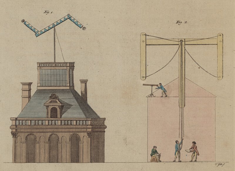 Telegraf ved Louvre, Paris av English School