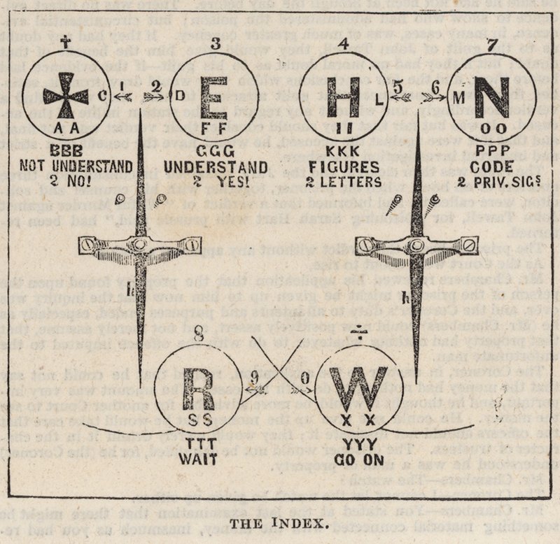 The Great Western Electric Telegraph: Indeksen av English School