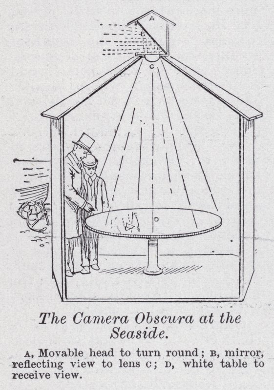 Camera obscura ved sjøen (litho) av English School