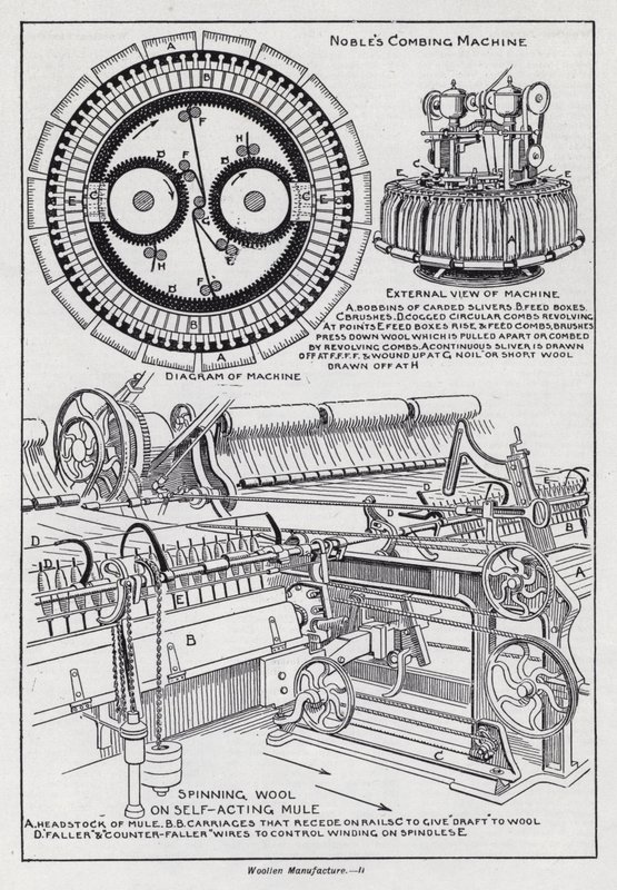Ullproduksjon (litho) av English School
