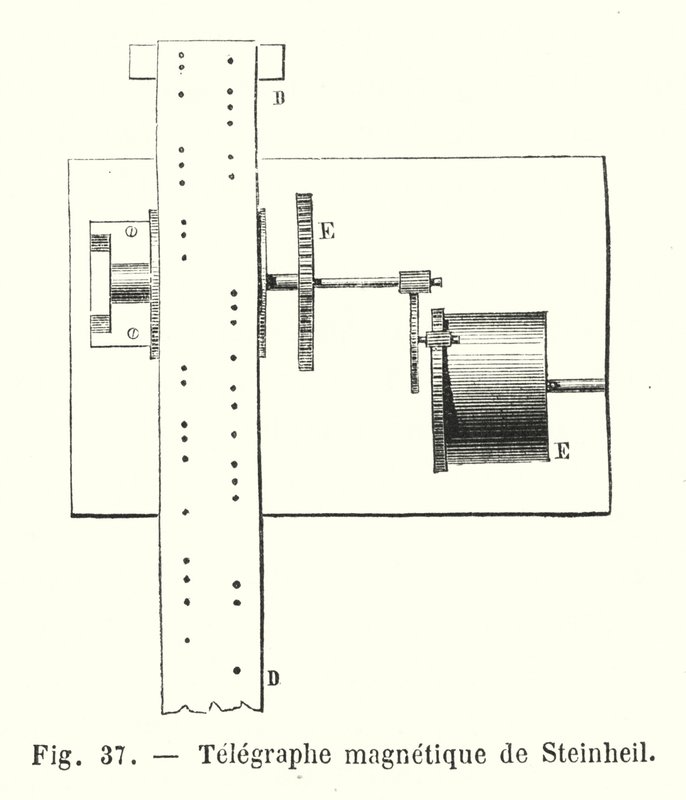 Steinheil magnetisk telegraf (gravering) av European School