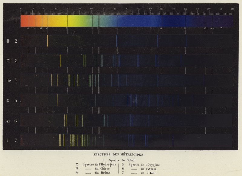 Spectres des Metalloides (litho-farge) av French School