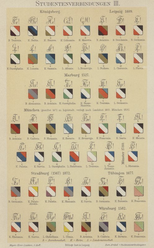 Merker fra tyske studentforeninger (farge litho) av German School