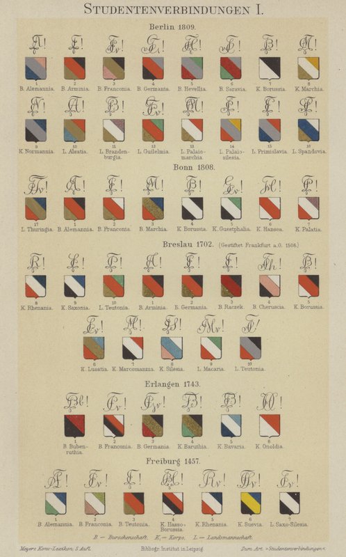 Merker fra tyske studentforeninger (farge litho) av German School
