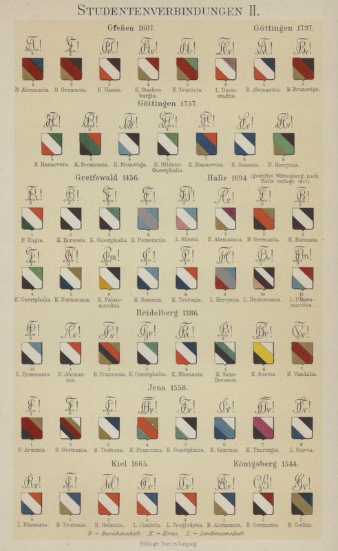 Merker fra tyske studentforeninger (farge litho) av German School