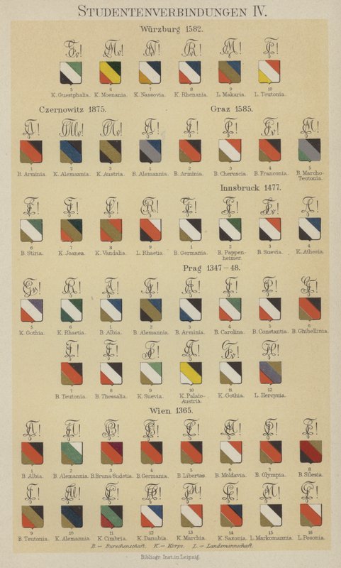 Merker fra studentforeninger (farge litho) av German School