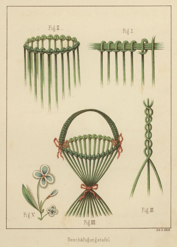 Kurvveving (farge litho) av German School