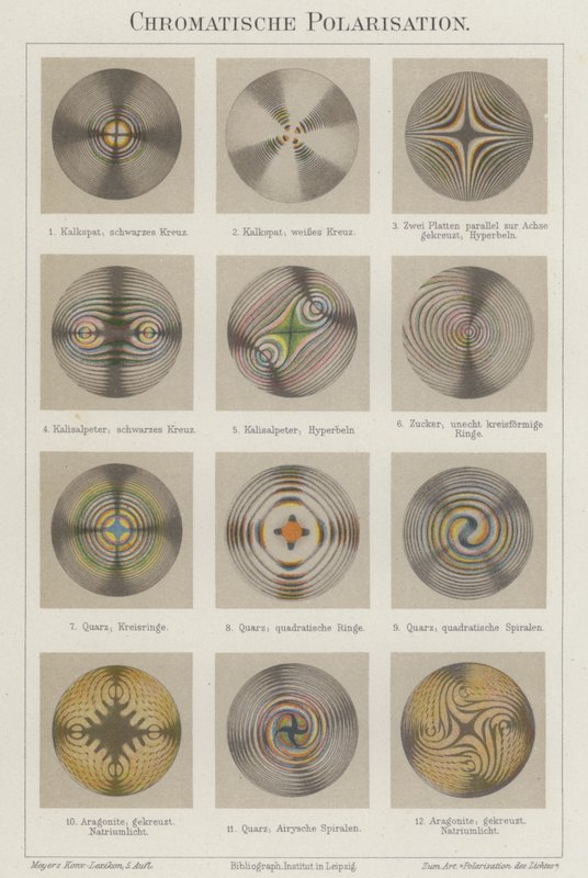 Kromatisk polarisering (farge litho) av German School