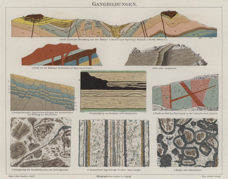 Geologi (farge litho) av German School