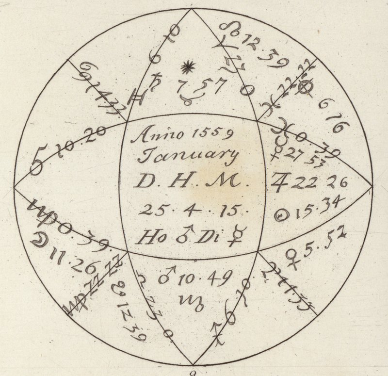 Horoskop. Illustrasjon for Bilder-Atlas (gravering) av German School